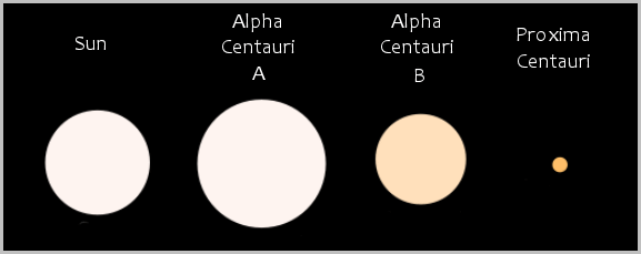 centauris stars (8K)